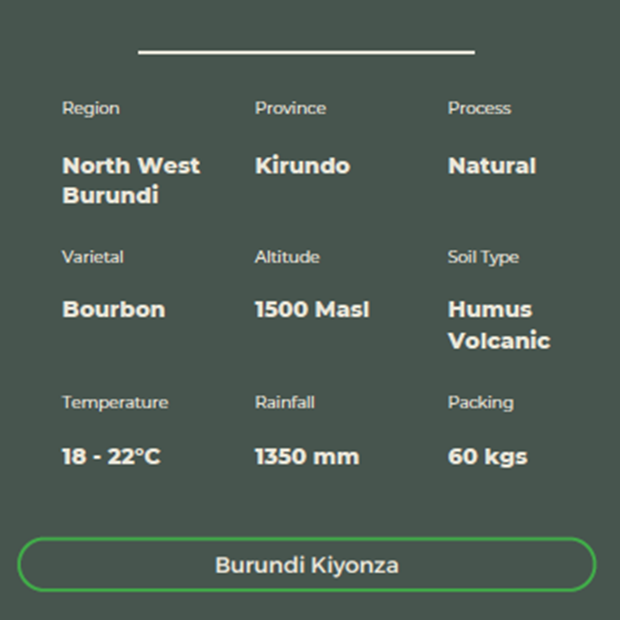 Premium Burundi - Kiyonza (Natural) Coffee Beans