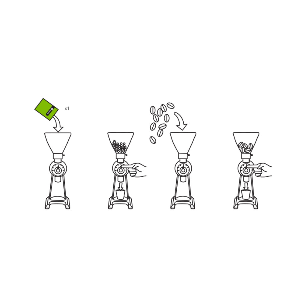 Diagram of a coffee grinder process on a white background