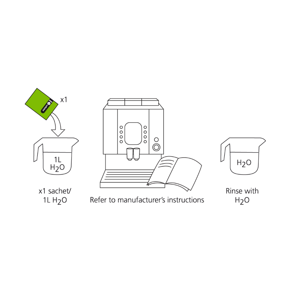 Cafetto® Renew Descaler – Industrial Strength NSF Listed Scale Remover (25 g Sachets or 2 kg Bulk)