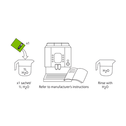 Cafetto® Renew Descaler – Industrial Strength NSF Listed Scale Remover (25 g Sachets or 2 kg Bulk)
